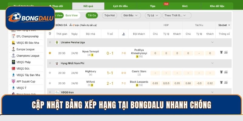 Cập nhật bảng xếp hạng tại Bongdalu nhanh chóng