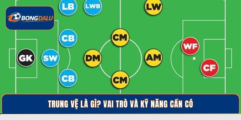 Trung vệ là gì? Nhiệm vụ và kỹ năng phòng ngự